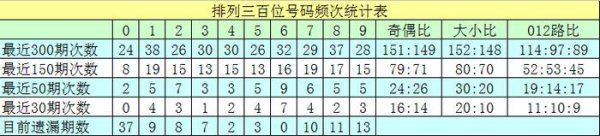 193期沧海胪列三展望奖号：精选单挑一注