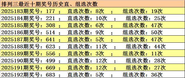193期江川枚举三预测奖号：百位十位个位分析